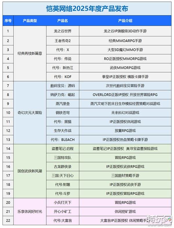 一场发布会22款新品，让市场看到了恺英网络厚积薄发的成果