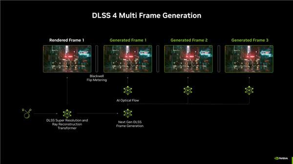 新晋卡皇 ROG ASTRAL RTX5090D夜神显卡登场！