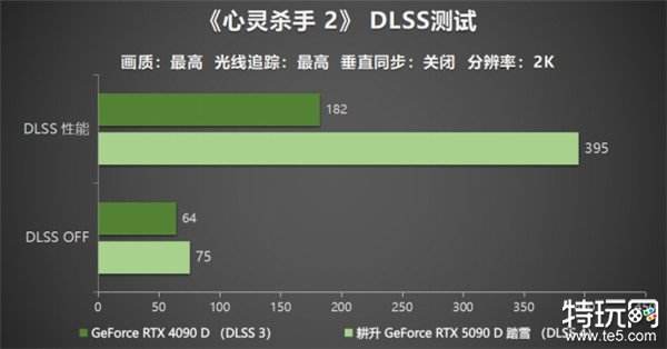 耕升 GeForce RTX 5090 D 解禁全新AI 兵器库！DLSS 4开启狂暴性能模式！