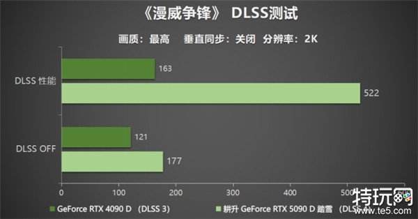 耕升 GeForce RTX 5090 D 解禁全新AI 兵器库！DLSS 4开启狂暴性能模式！