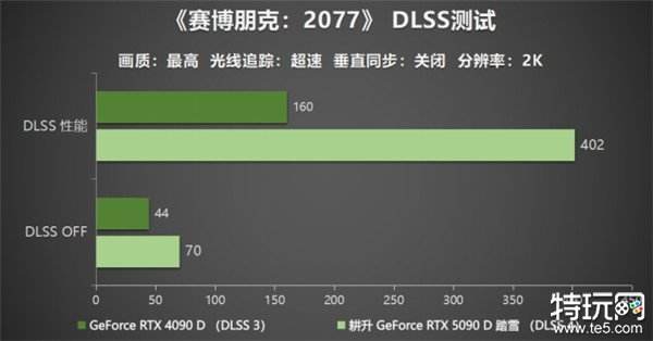 耕升 GeForce RTX 5090 D 解禁全新AI 兵器库！DLSS 4开启狂暴性能模式！