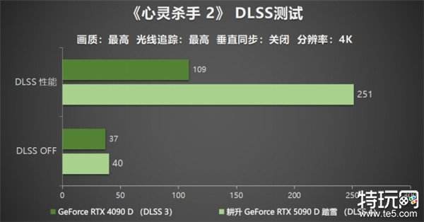 耕升 GeForce RTX 5090 D 解禁全新AI 兵器库！DLSS 4开启狂暴性能模式！