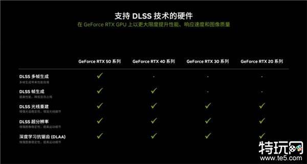 更快更强更AI，影驰GeForce RTX 5090 D 大将评测