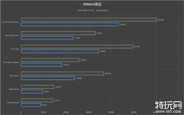 更快更强更AI，影驰GeForce RTX 5090 D 大将评测