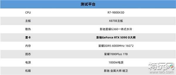 更快更强更AI，影驰GeForce RTX 5090 D 大将评测