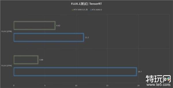 更快更强更AI，影驰GeForce RTX 5090 D 大将评测