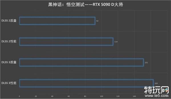 更快更强更AI，影驰GeForce RTX 5090 D 大将评测