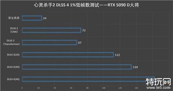 更快更强更AI，影驰GeForce RTX 5090 D 大将评测