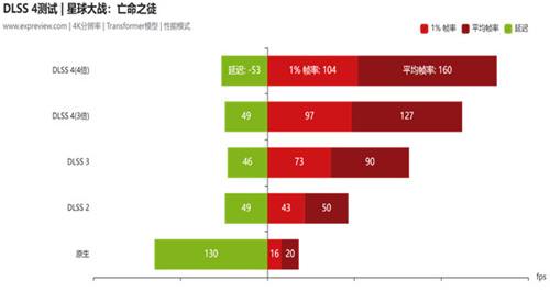 蛇年有新意！華碩攜全新RTX 5080顯卡迎春開售