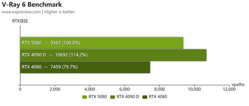 蛇年有新意！華碩攜全新RTX 5080顯卡迎春開售