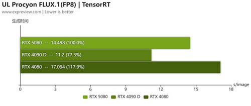 蛇年有新意！華碩攜全新RTX 5080顯卡迎春開售