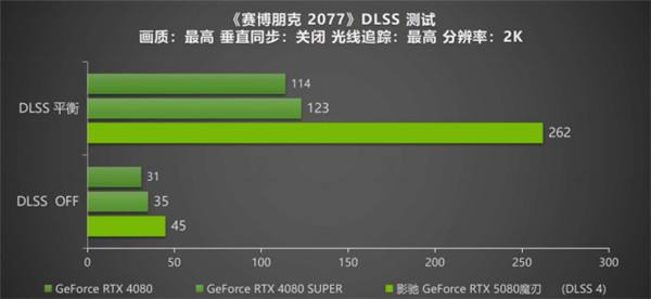 DLSS 4携手影驰 GeForce RTX 5080 魔刃，解封性能超越上代卡皇！