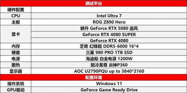 耕风御影，刮起更强的风暴！耕升 GeForce RTX 5080 追风性能解禁！