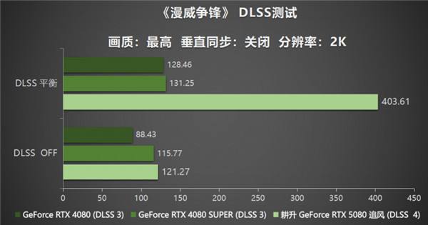 耕风御影，刮起更强的风暴！耕升 GeForce RTX 5080 追风性能解禁！