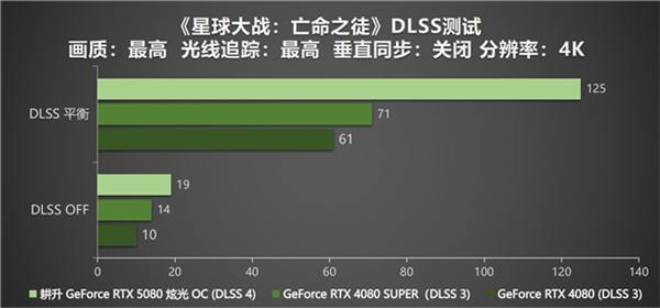 DLSS 4性能全力冲锋，耕升 GeForce RTX 5080 炫光 OC 值得你拥有！