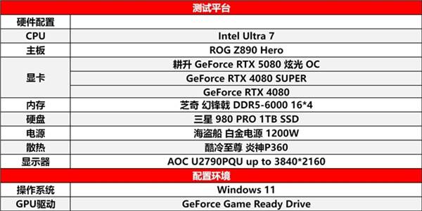 DLSS 4性能全力沖鋒，耕升 GeForce RTX 5080 炫光 OC 值得你擁有！