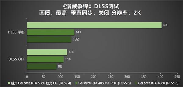 DLSS 4性能全力沖鋒，耕升 GeForce RTX 5080 炫光 OC 值得你擁有！