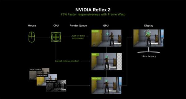 DLSS 4用实力告诉你！耕升 GeForce RTX 5070 Ti 追风不再是4K入门选择