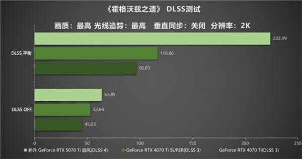 DLSS 4用实力告诉你！耕升 GeForce RTX 5070 Ti 追风不再是4K入门选择