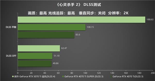 DLSS 4用实力告诉你！耕升 GeForce RTX 5070 Ti 追风不再是4K入门选择