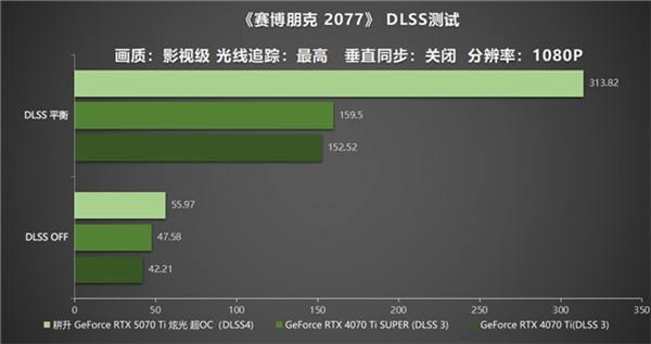 炫酷来袭，耕升 GeForce RTX 5070 Ti 炫光·超 OC带来超高性能