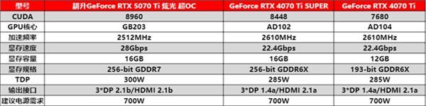 炫酷来袭，耕升 GeForce RTX 5070 Ti 炫光·超 OC带来超高性能