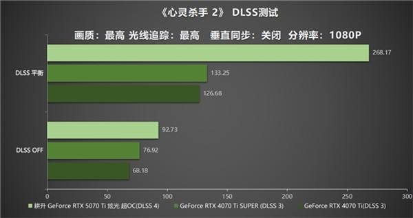 炫酷来袭，耕升 GeForce RTX 5070 Ti 炫光·超 OC带来超高性能