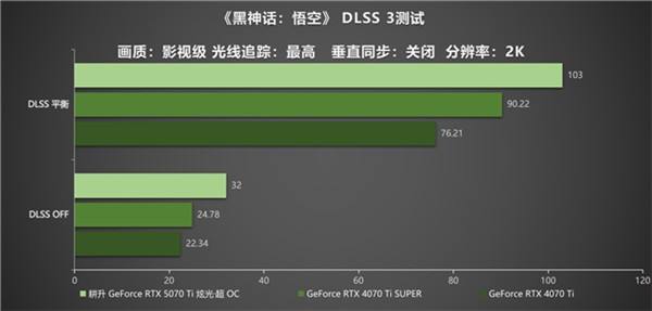 炫酷来袭，耕升 GeForce RTX 5070 Ti 炫光·超 OC带来超高性能