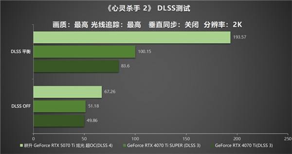 炫酷来袭，耕升 GeForce RTX 5070 Ti 炫光·超 OC带来超高性能