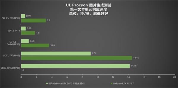 炫酷来袭，耕升 GeForce RTX 5070 Ti 炫光·超 OC带来超高性能