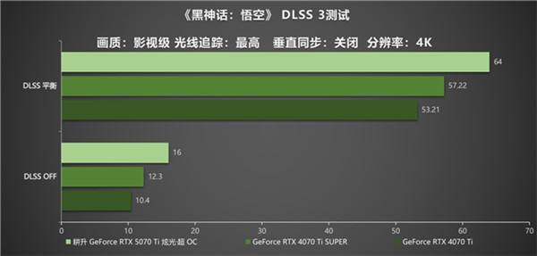 炫酷来袭，耕升 GeForce RTX 5070 Ti 炫光·超 OC带来超高性能