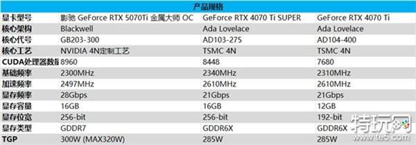 影驰 GeForce RTX 5070 Ti 金属大师 OC评测：DLSS 4超强发挥