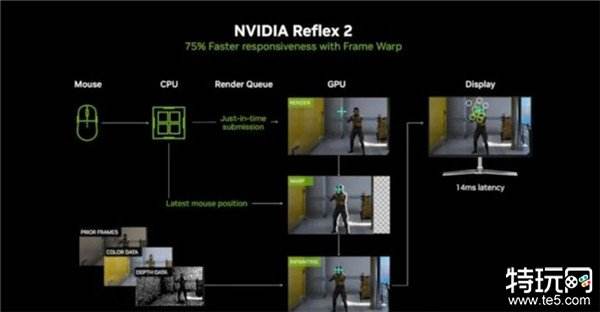 影驰 GeForce RTX 5070 Ti 金属大师 OC评测：DLSS 4超强发挥