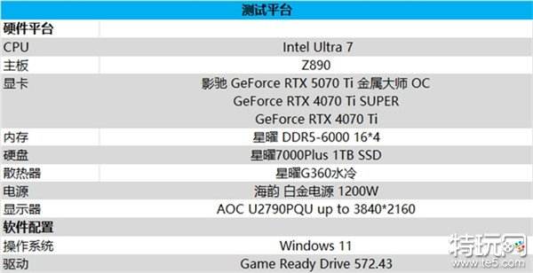 影驰 GeForce RTX 5070 Ti 金属大师 OC评测：DLSS 4超强发挥