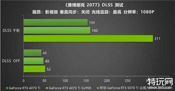 影驰 GeForce RTX 5070 Ti 金属大师 OC评测：DLSS 4超强发挥