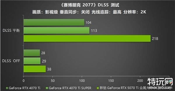 影驰 GeForce RTX 5070 Ti 金属大师 OC评测：DLSS 4超强发挥