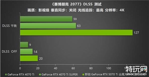 影驰 GeForce RTX 5070 Ti 金属大师 OC评测：DLSS 4超强发挥