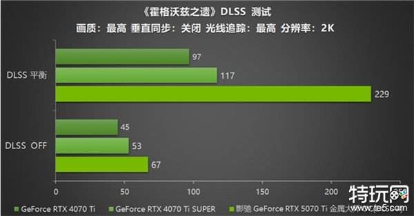 影驰 GeForce RTX 5070 Ti 金属大师 OC评测：DLSS 4超强发挥