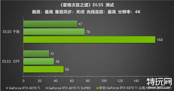 影驰 GeForce RTX 5070 Ti 金属大师 OC评测：DLSS 4超强发挥