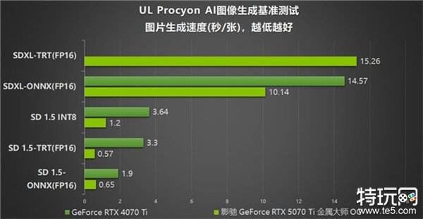 影驰 GeForce RTX 5070 Ti 金属大师 OC评测：DLSS 4超强发挥