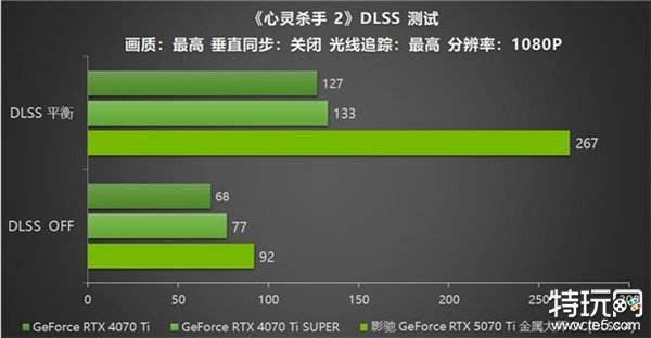 影驰 GeForce RTX 5070 Ti 金属大师 OC评测：DLSS 4超强发挥