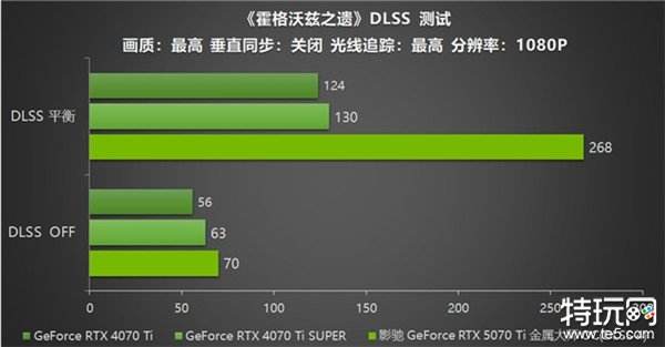 影驰 GeForce RTX 5070 Ti 金属大师 OC评测：DLSS 4超强发挥