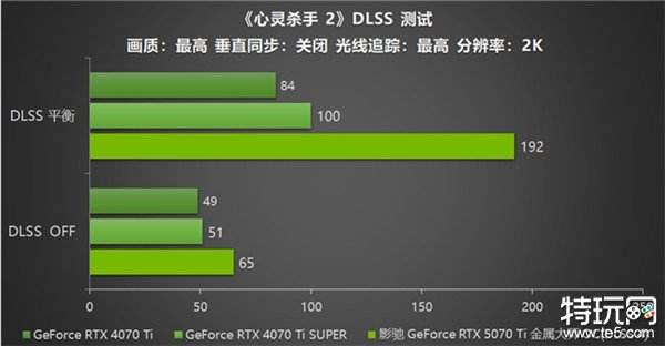 影驰 GeForce RTX 5070 Ti 金属大师 OC评测：DLSS 4超强发挥