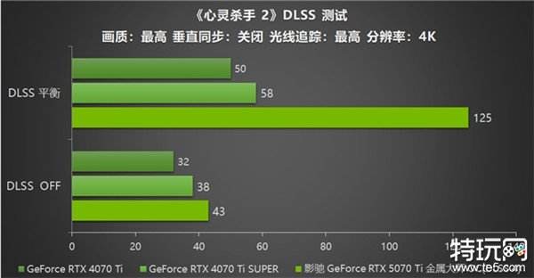 影驰 GeForce RTX 5070 Ti 金属大师 OC评测：DLSS 4超强发挥