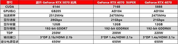 DLSS 4实力派！耕升 GeForce RTX 5070 追风新秀登场