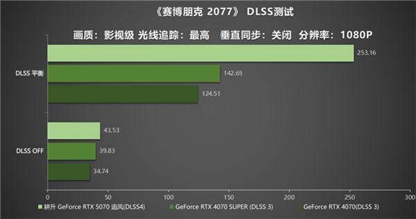 DLSS 4实力派！耕升 GeForce RTX 5070 追风新秀登场