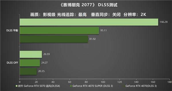 DLSS 4实力派！耕升 GeForce RTX 5070 追风新秀登场