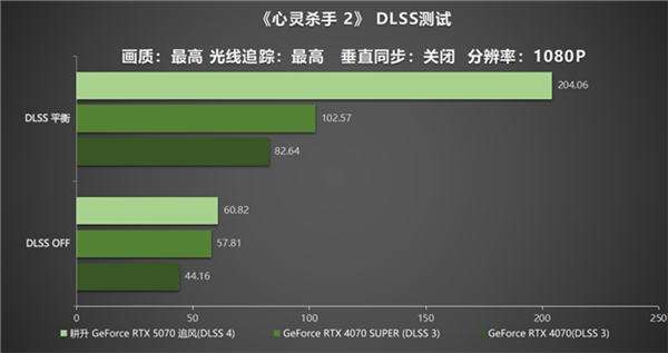 DLSS 4实力派！耕升 GeForce RTX 5070 追风新秀登场