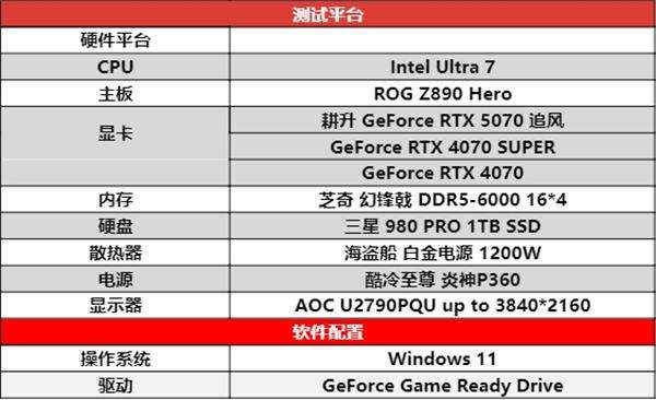 DLSS 4实力派！耕升 GeForce RTX 5070 追风新秀登场