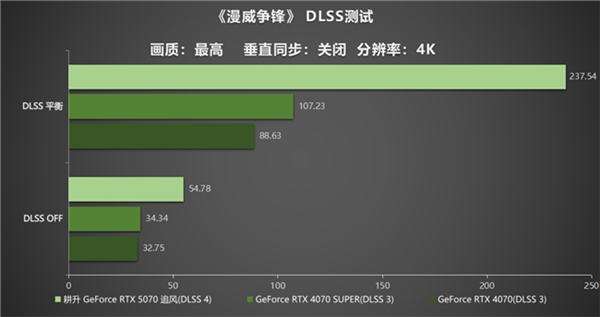 DLSS 4实力派！耕升 GeForce RTX 5070 追风新秀登场